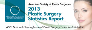The American Society of Plastic Surgeons' 2013 Plastic Surgery Stats are in.