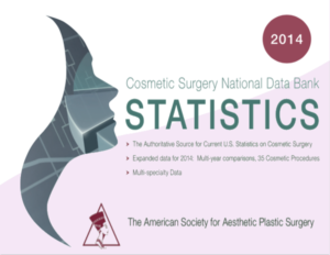 The ASAPS has released last year's plastic surgery statistic.