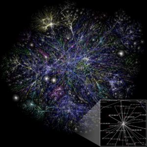 The Opte Project's 2005 map of the Internet. Each line ends on a specific IP address. This map of the Internet has been compared to complex connections exhibited by neurons in the human brain.