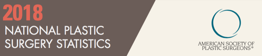 The ASPS 2018 Plastic Surgery Statistics were released this week, and they are trending up.