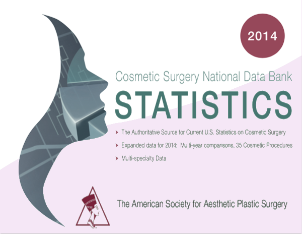 The ASAPS has released last year's plastic surgery statistics.