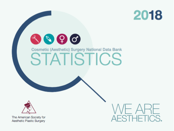 American Society for Aesthetic Plastic Surgery National Plastic Surgery Statistics for 2018