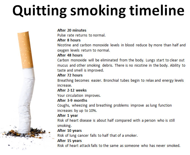 How long does it take for your body to recover from smoking? The above timeline gives just a few examples and includes the average time it takes for the health benefits to be seen. 