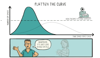 Animation of flattening the curve.