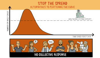 Animation of stopping the spread.