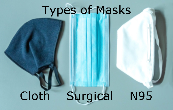 Types of Masks - Cloth, Surgical and N95