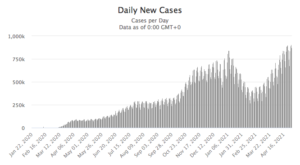 May 2021 World-Wide COVID Cases