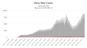 May 2021 COVID-19 daily cases vs. daily deaths