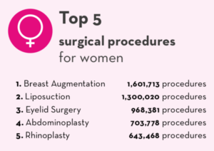 Female Plastic Surgery Worldwide