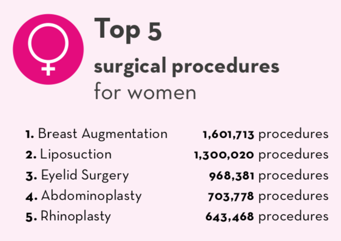 Female Plastic Surgery Worldwide 