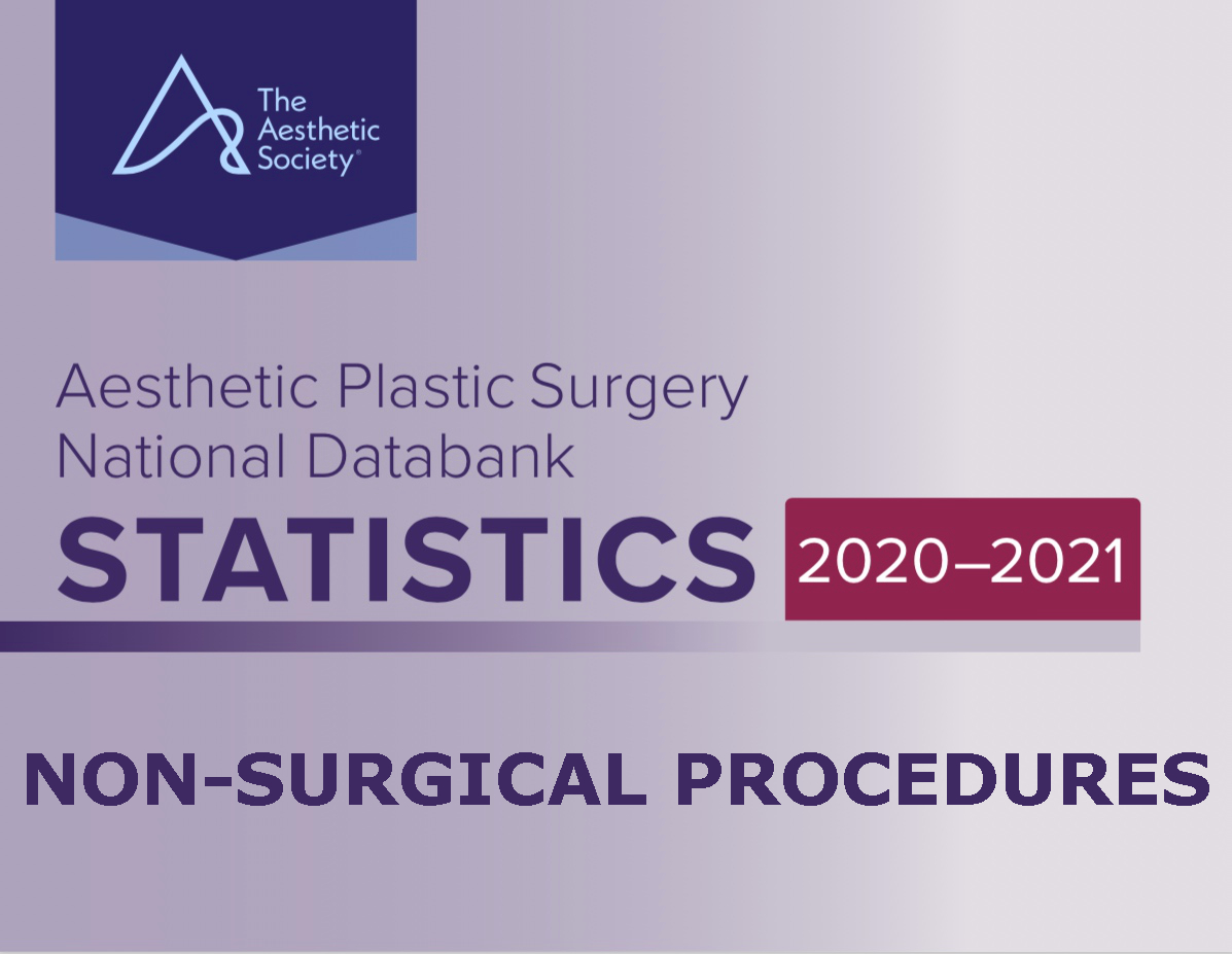 2021 ASAPS Cosmetic Plastic Surgery Statistics - Non-Surgical Procedures