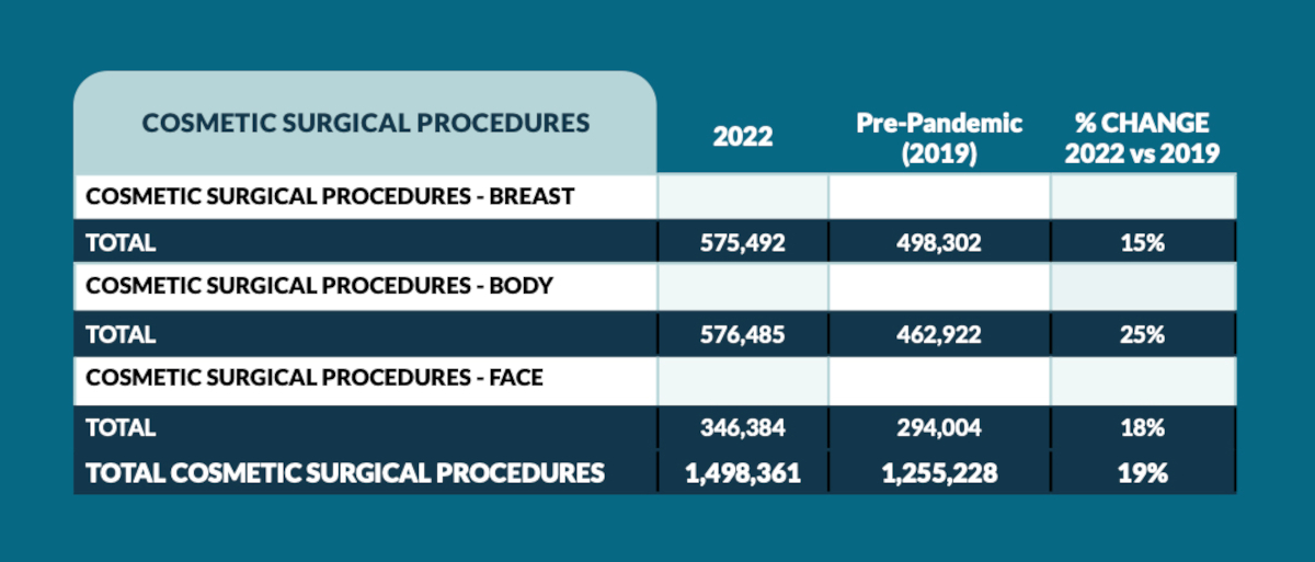 2022 ASPS Stats - All Cosmetic Procedures